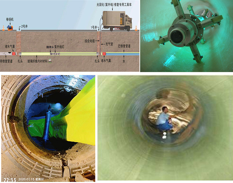 武宣UV-CIPP内衬修复