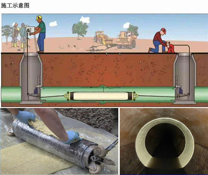 武宣管道局部点状修复